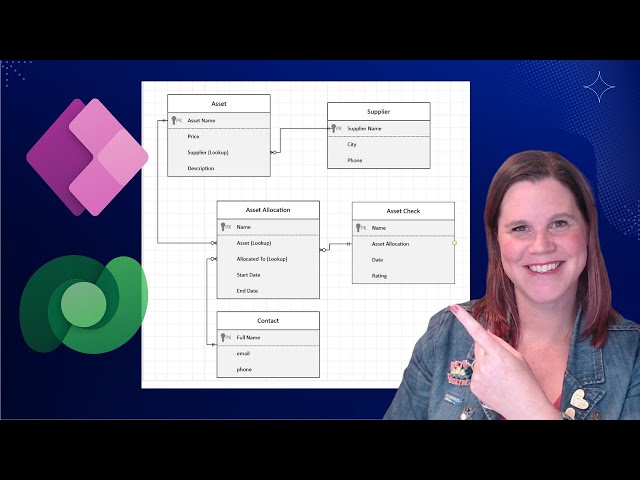 How to Design and Build a Data Model in Microsoft Dataverse