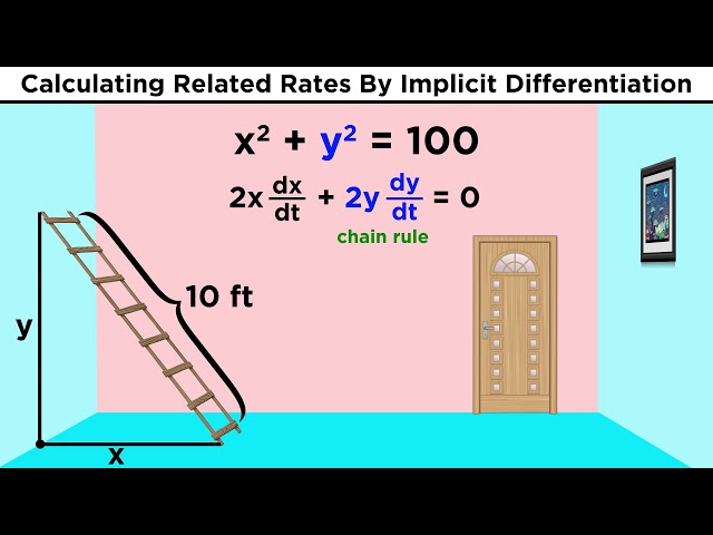 Related Rates in Calculus