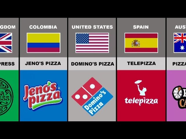 Pizza From Different Countries