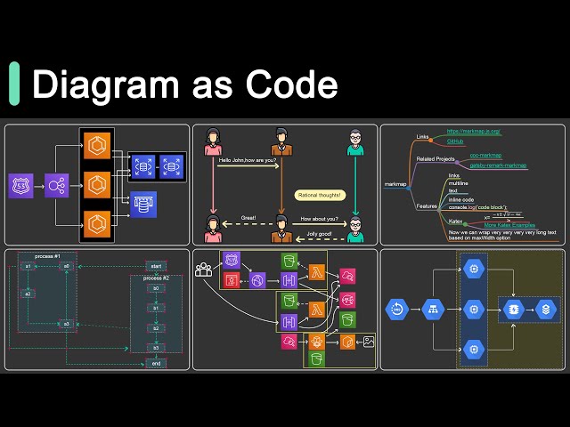 Top 6 Tools to Turn Code into Beautiful Diagrams