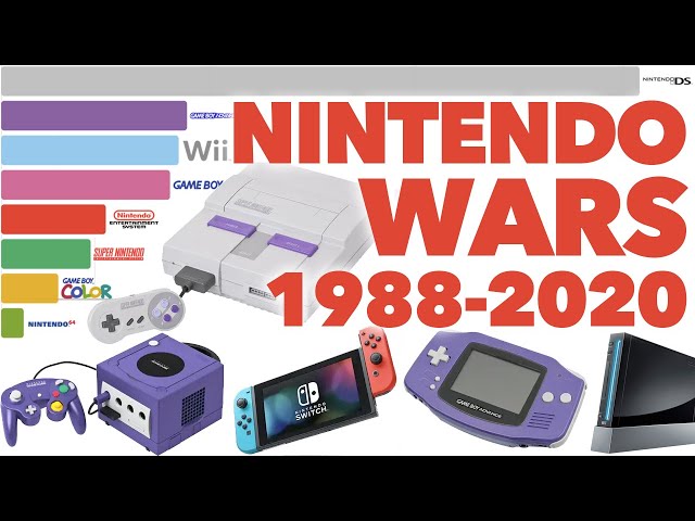 Best Selling Nintendo Consoles 1988 - 2020