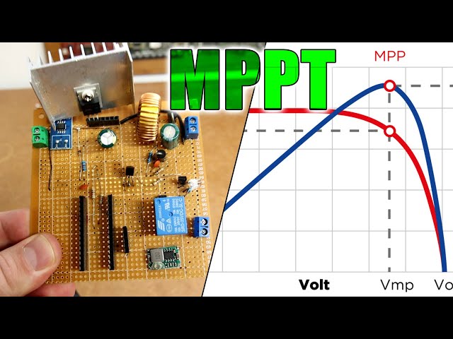 MPPT What is it and How it works?