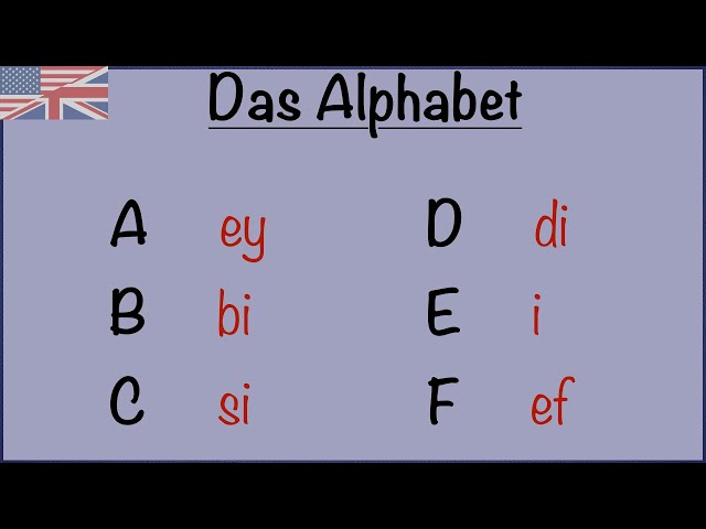 Das Alphabet auf Englisch + Beispiele