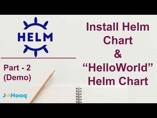 How I install Helm chart and prepared my first "Hello World" chart - Part 2