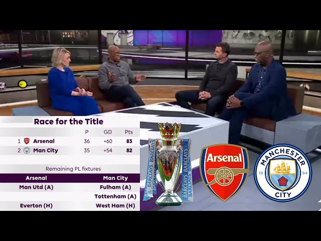 Arsenal Can Beat Manchester City In The Title Race This Season🏆 Ian Wright And Kelly Review