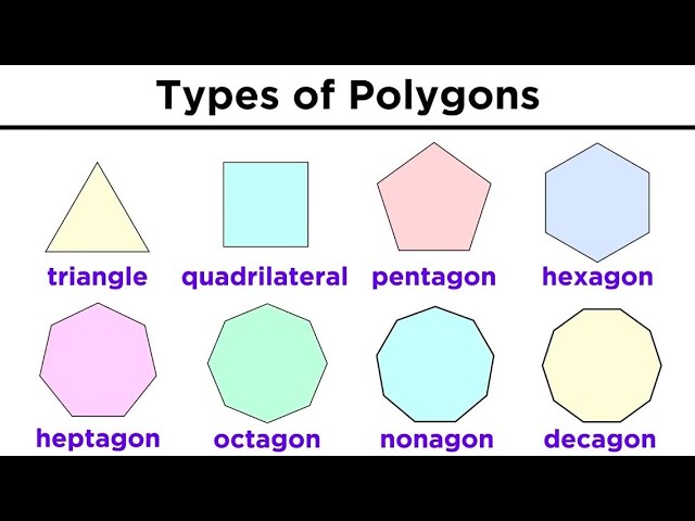 Types of Quadrilaterals and Other Polygons