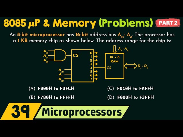 8085 Microprocessor and Memory (Solved Problems) - Part 2