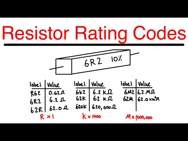 Resistor Resistance Rating Codes