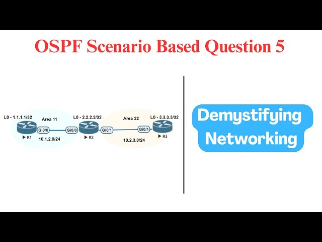 OSPF Scenario based Question 5  |  Lab Demo  |  OSPF ABR  |  Inter-Area