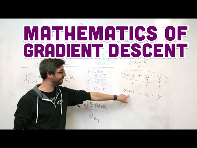3.5: Mathematics of Gradient Descent - Intelligence and Learning