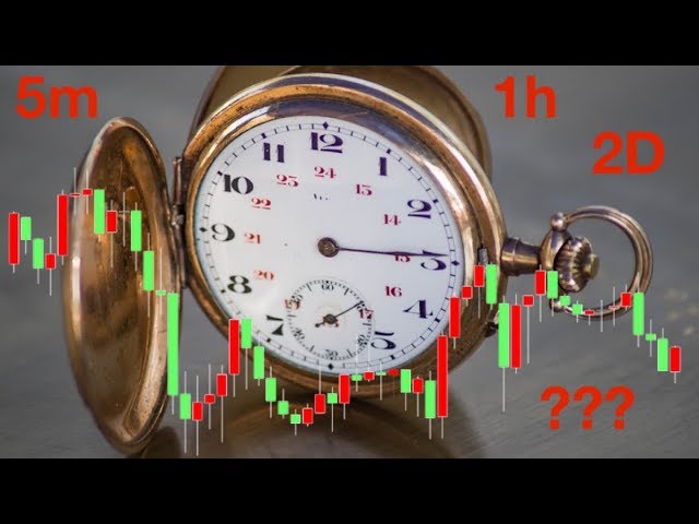 Technical Analysis 101 (Part 2): Time Frames