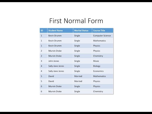 Database Normalisation: First Normal Form