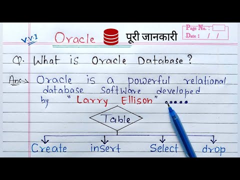 Oracle Database | SQL