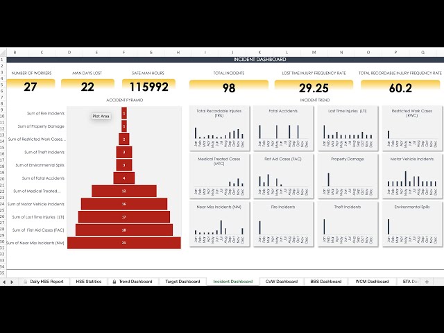 HSE Performance Monitoring Tool (Officer Version) - 10 Amazing Health and Safety Dashboards
