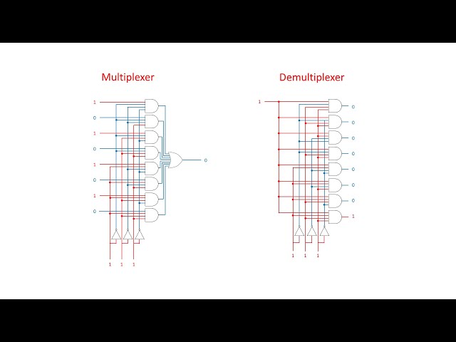 Dynamic Random Access Memory (DRAM). Part 4: Multiplexers and Demultiplexers