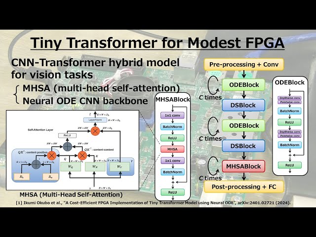 CNN-Transformer Hybrid Tiny Model for FPGAs (2024)