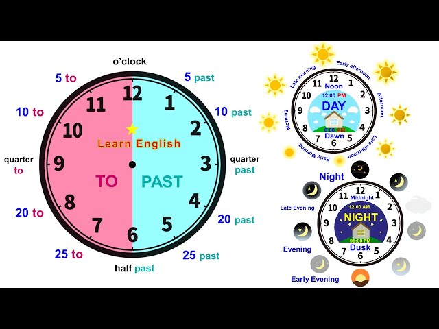 Cách nói thời gian trong tiếng Anh - Time in English