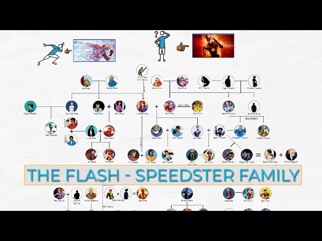 DC Universe: The Flash - Speedster Family Tree