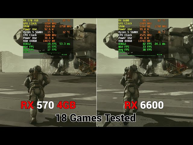 AMD RX 570 vs RX 6600 18 Games Tested | Is it Worth Upgrading?