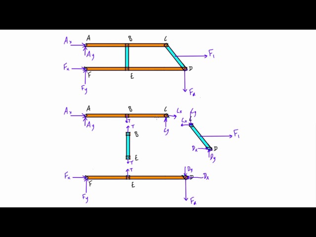 How to solve frame and machine problems (statics)