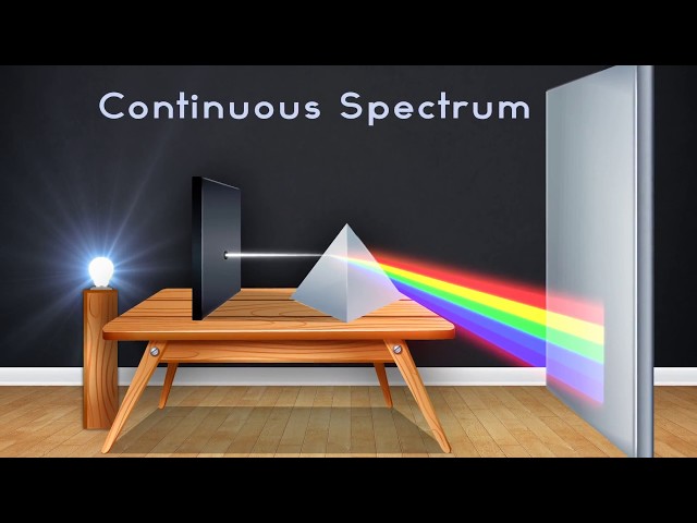| Continuous Spectrum |  | My Inter Academy |