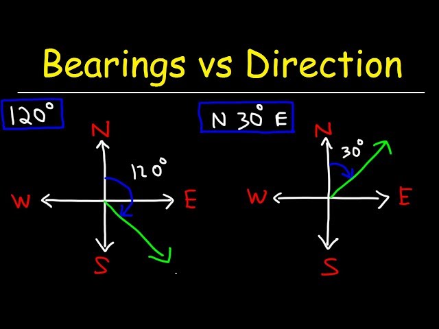 Bearings vs Direction - Trigonometry Word Problems