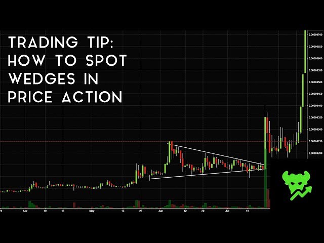 Trading Tip #8: How To Spot Wedges In Price Action