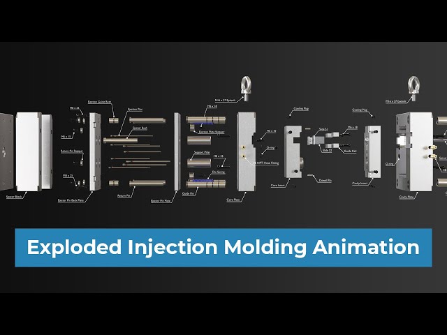 Exploded Injection Molding Components & Assembly