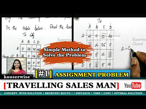 Playlist Travelling Salesman problem collections by kauserwise