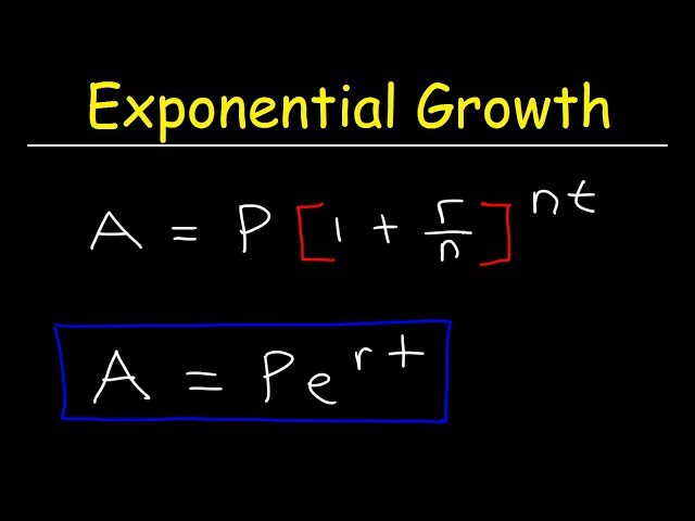 Compound Interest & Population Growth Word Problems - Logarithms