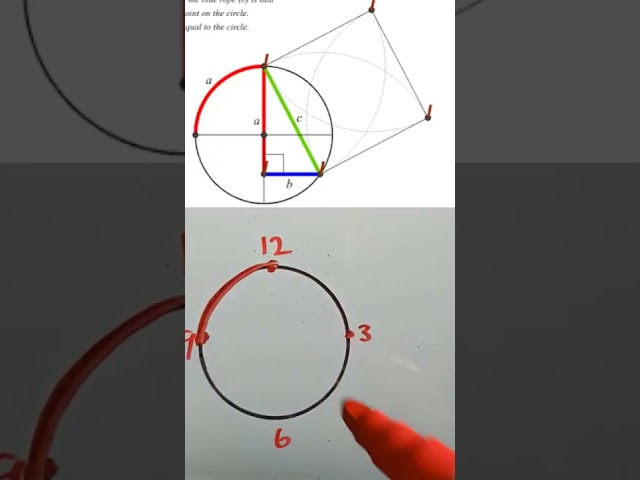 How to Square a Circle with String and without a Compass! (Avoiding the transcendental pi problem.)