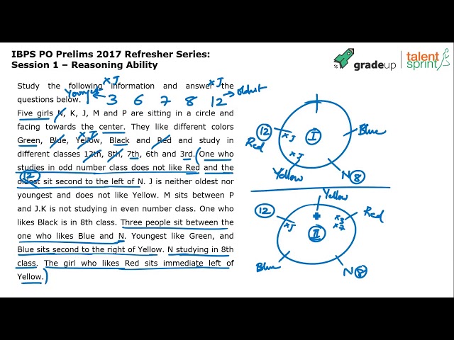 Circular Arrangement | Advanced Example 13 | Reasoning Ability | TalentSprint Aptitude Prep