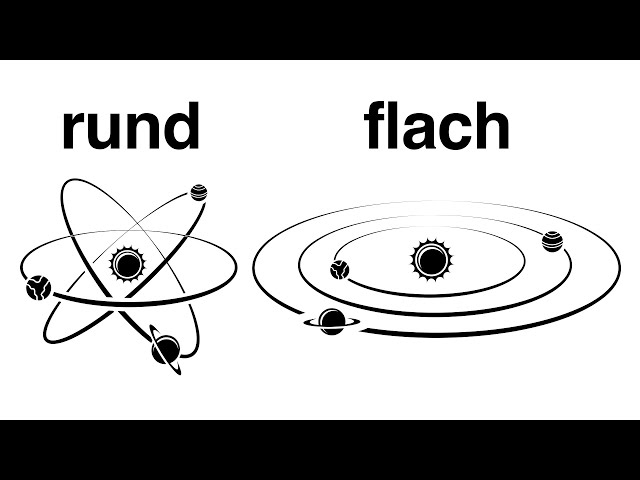 Warum ist das Sonnensystem flach?