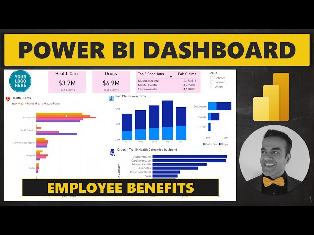 Power BI Dashboard: Employee Benefits Dashboard 📊 by Kyle M. [Power BI Challenge]
