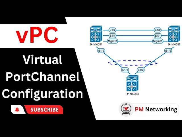 Virtual PortChannel (vPC) Configuration