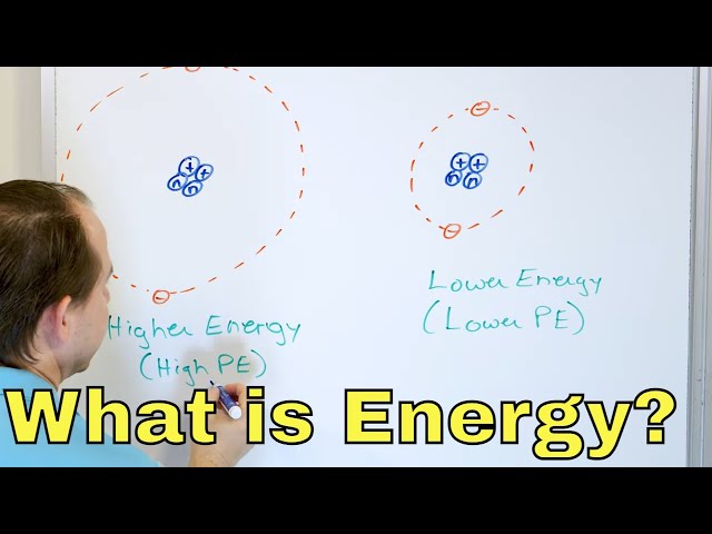 What is Energy & Work in Chemistry & Physics? - [1-1-6]