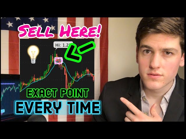 When To Sell Stocks: Exact Point 📌