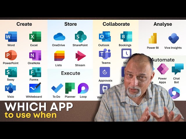 Microsoft Office 365  - Best Practices - 25 apps - which one to use when - Masterclass