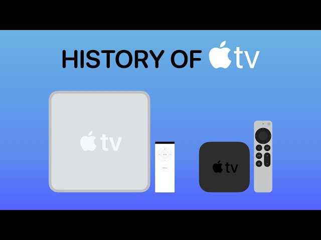 History of the Apple TV (Animation)