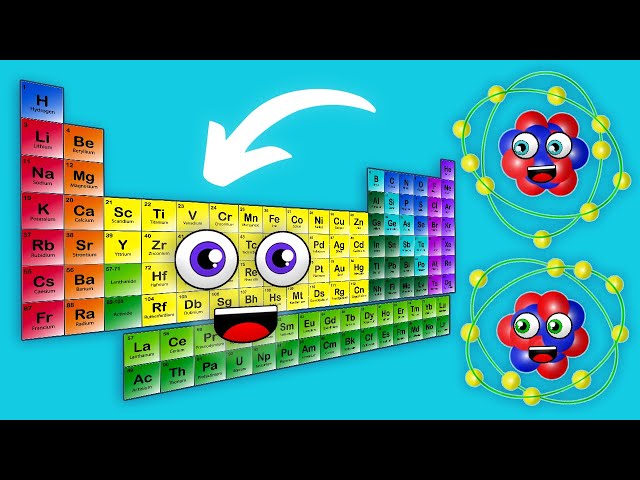 Periodic Table of Elements Song