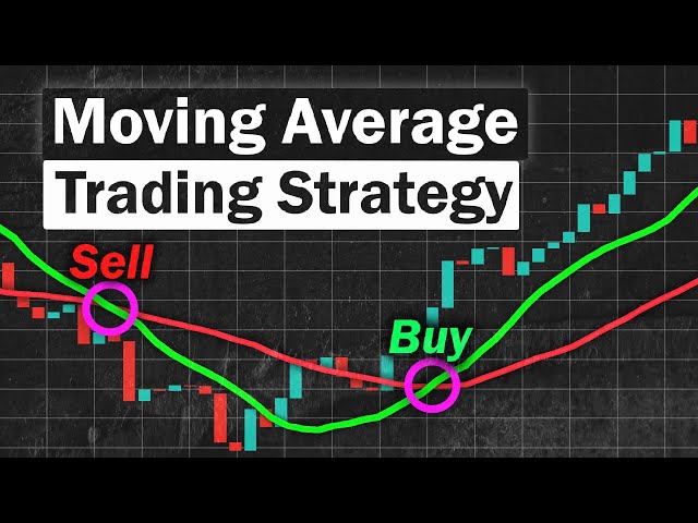 BEST Moving Average Strategy for Daytrading Forex (Easy Crossover Strategy)
