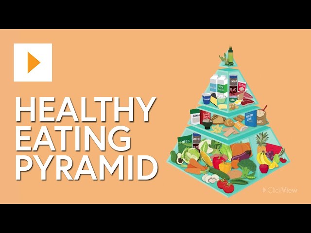 The Healthy Eating Pyramid