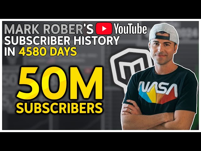 Mark Rober's YouTube History: Every Day