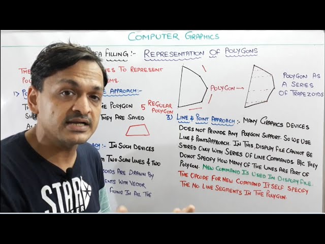 5.2- Representation Of Polygons In Computer Graphics In Hindi | UGC NET GATE CG Lectures