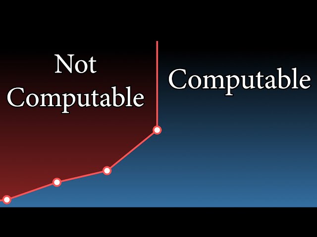 The Boundary of Computation