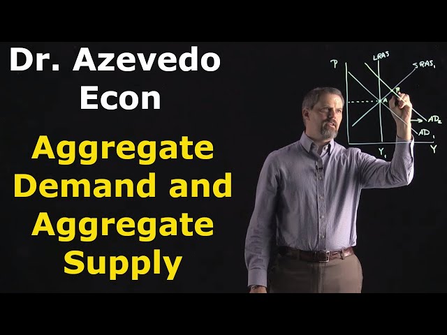 Chapter 33: Aggregate Demand and Aggregate Supply