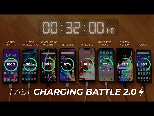The Ultimate Fast Charging Battle 2.0!