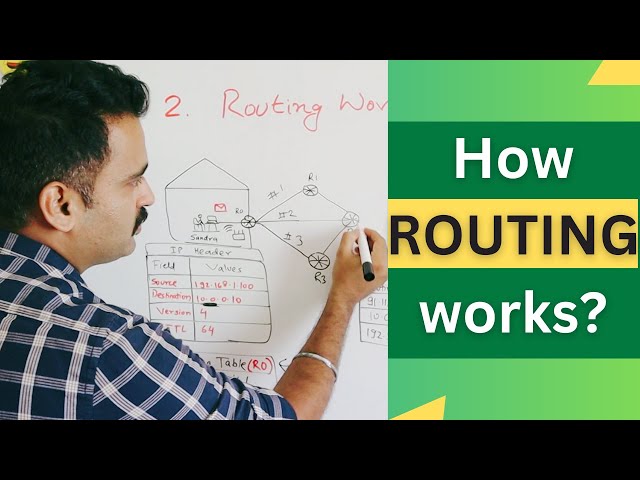 How Routing Works: The Basics, Protocols, and Real-World Examples for Beginners