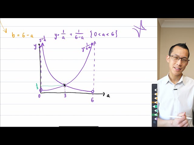 Inequality Proof - Fraction Sum (2 of 3: Graphical representation)
