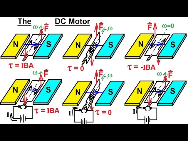 Physics 43  Magnetic Forces on Moving Charges (25 of 26) The Direct Current Motor